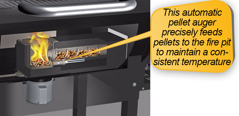 Camp Chef PG24 : automatic auger